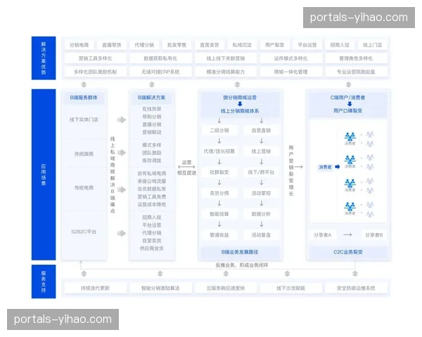 去代理化趋势：标准API直连结算模式正改写行业分佣逻辑